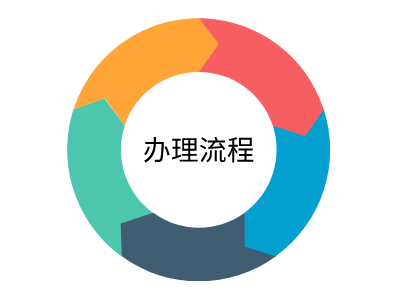 丹麦签证办理流程