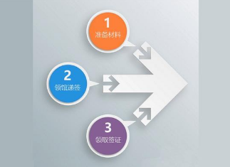 澳大利亚签证办理流程 澳大利亚签证办理流程