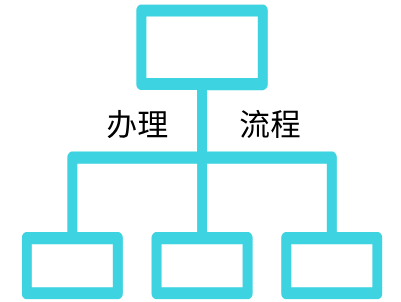 波兰签证办理流程