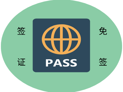 智利签证免签
