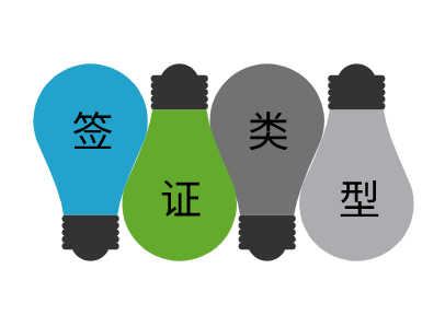 阿联酋迪拜签证类型