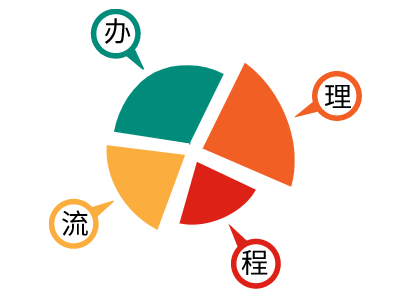 马达加斯加签证办理流程