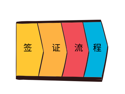 多哥签证办理流程