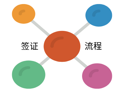 吉尔吉斯斯坦签证办理流程