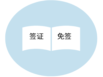 吉尔吉斯斯坦签证免签