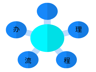 纳米比亚签证办理流程