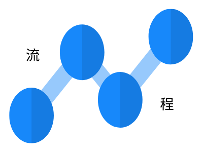 挪威签证办理流程