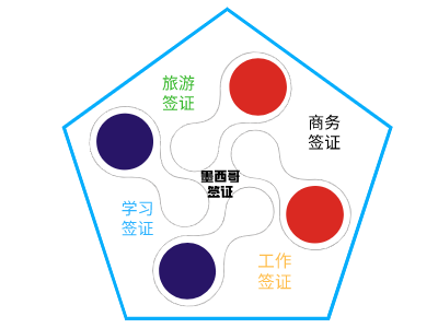 墨西哥签证预约