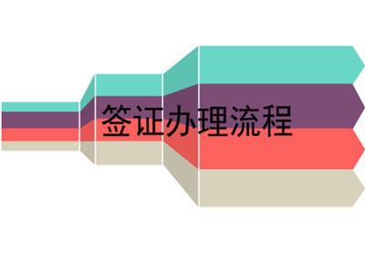 墨西哥签证办理流程 墨西哥签证办理流程