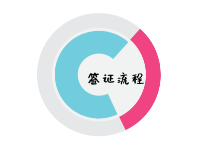 博茨瓦纳签证办理流程