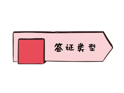 博茨瓦纳签证类型