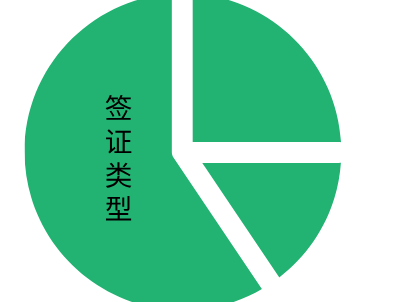 莫桑比克落地签证