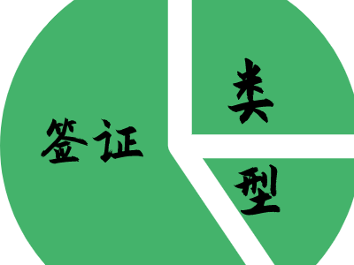 哥伦比亚签证类型