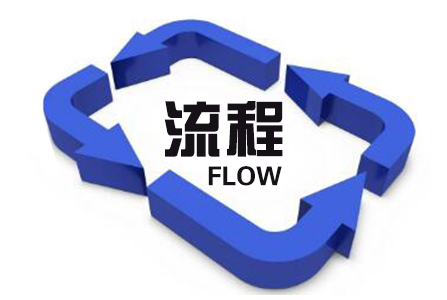 爱沙尼亚签证办理流程 爱沙尼亚签证办理流程