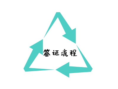 斯洛伐克签证办理流程