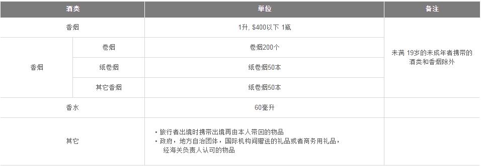 2017年韩国入境审查程序说明 2017年韩国入境审查程序说明