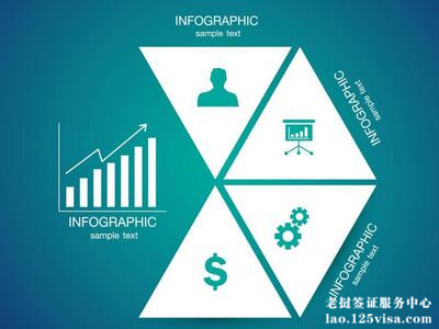 去老挝需要办理签证吗? 去老挝需要办理签证吗?