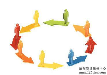 缅甸商务签证办理流程 缅甸商务签证办理流程