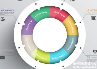 缅甸签证如何办理? 缅甸签证如何办理?