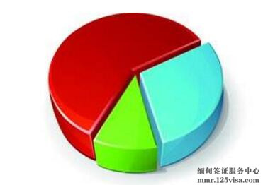 影响签证受理时间因素 影响签证受理时间因素