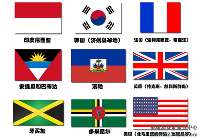 对中国实行免签政策的国家有哪些? 对中国实行免签政策的国家有哪些?