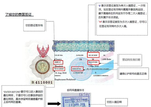 泰国签证页内容的解释与说明 泰国签证页内容的解释与说明