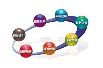 代办俄罗斯签证办理流程是怎么样的? 代办俄罗斯签证办理流程是怎么样的?