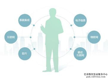 上海巴基斯坦签证办理流程 上海巴基斯坦签证办理流程