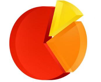 初次办理签证拒签率高吗? 初次办理签证拒签率高吗?