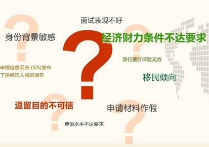 【精华】常见八大英国签证拒签理由 【精华】常见八大英国签证拒签理由