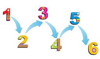 法国自由行签证办理流程 法国自由行签证办理流程