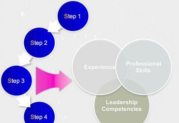 澳大利亚签证办理流程有哪些? 澳大利亚签证办理流程有哪些?