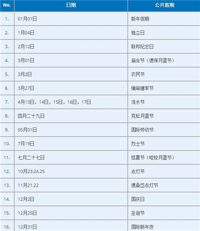 缅甸电子签证受理时间 缅甸电子签证受理时间