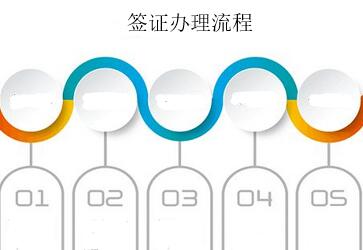 马来西亚签证办理流程分几步? 马来西亚签证办理流程分几步?