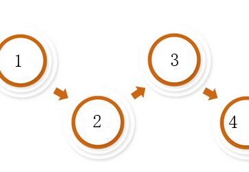 澳大利亚签证流程一共分几步? 澳大利亚签证流程一共分几步?