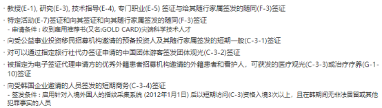 韩国驻华使馆对电子签证要求 韩国驻华使馆对电子签证要求