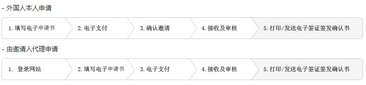 韩国电子签证申请流程 韩国电子签怎么申请?