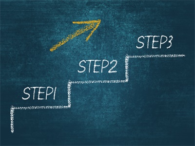 办理澳洲签证的三个步骤! 办理澳洲签证的三个步骤!