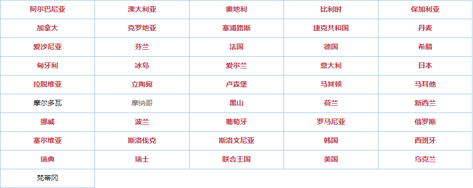 埃及电子签证名单 埃及电子签证名单
