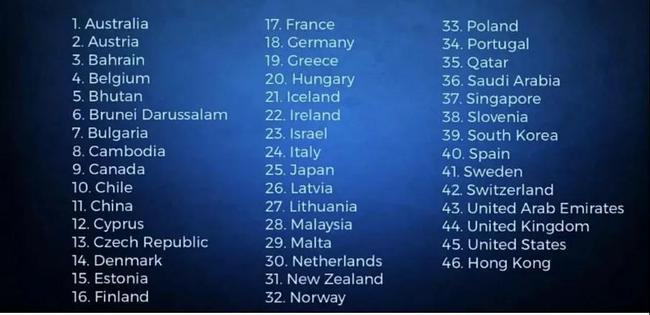 相关国家名单 相关国家名单