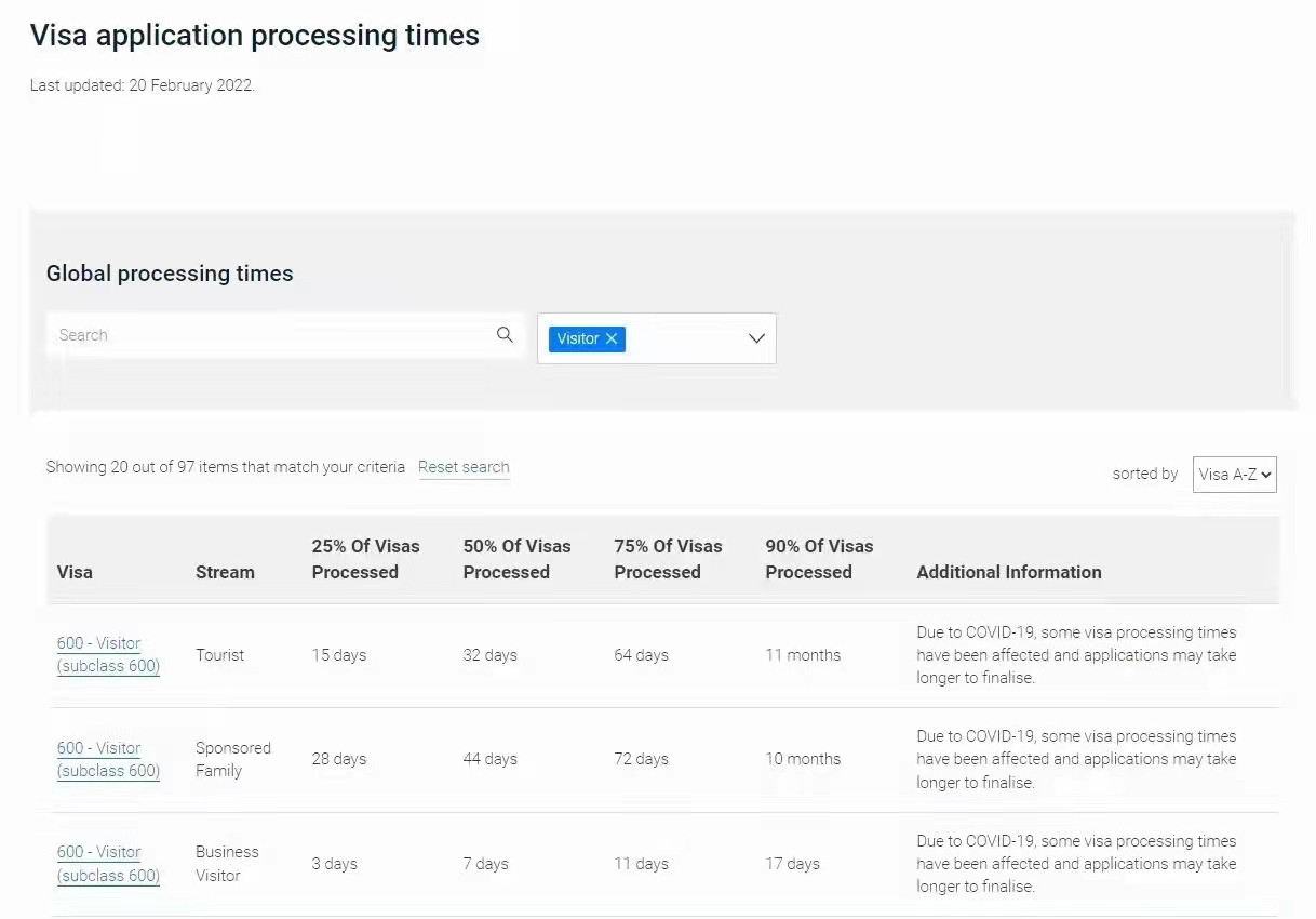 审理时间 审理时间