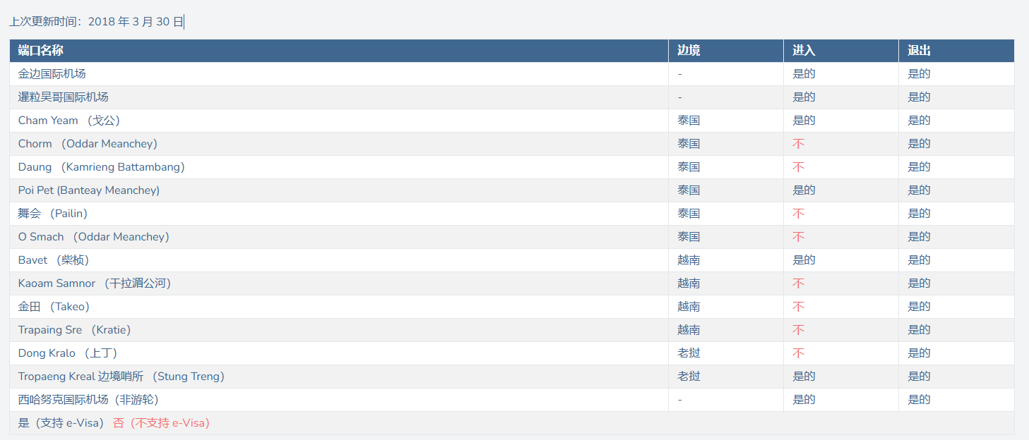 柬埔寨电子签证入境口岸 柬埔寨电子签证入境口岸